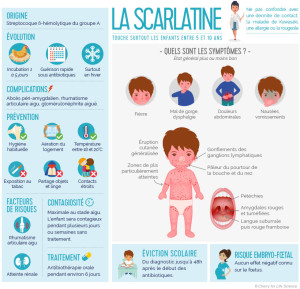 scarlatine-1