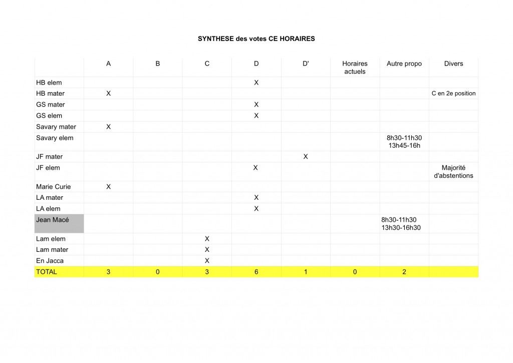 synthèse horaires